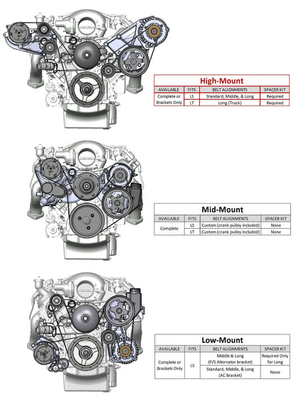 LT FRONT ENGINE KIT,GM GEN V,A/C,ALTERNATOR,POWER STEERING
