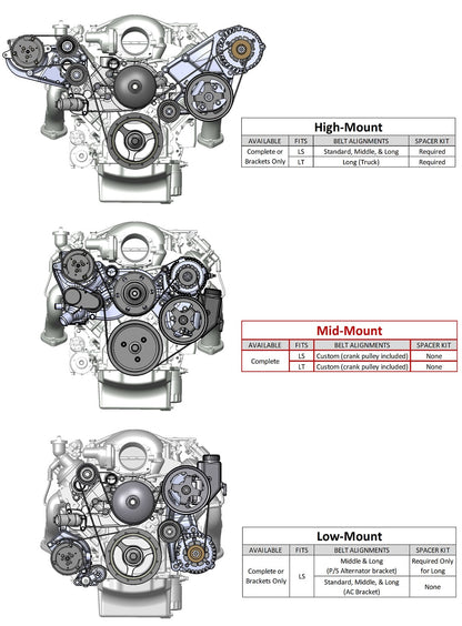 LS FRONT ENGINE KIT,MID,A/C,ALTERNATOR,POWER STEERING,BLACK