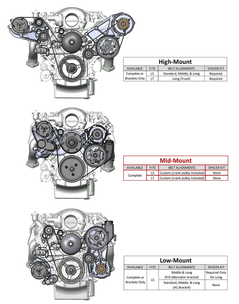 LS7 FRONT ENGINE KIT,MID,AC,ALTERNATOR,POWER STEERING,BLACK