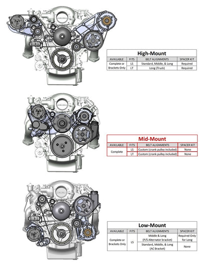 LS7 FRONT ENGINE KIT,MID,AC,ALTERNATOR,POWER STEERING,BLACK