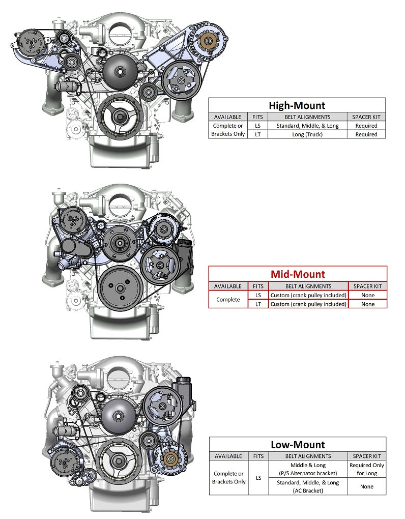 GEN-V LT,FRONT ENGINE KIT,MID,SFI,A/C,ALTERNATOR,POWER STEERING,BLACK
