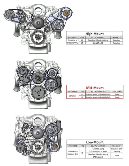 GEN-V LT,FRONT ENGINE KIT,MID,SFI,A/C,ALTERNATOR,POWER STEERING,BLACK