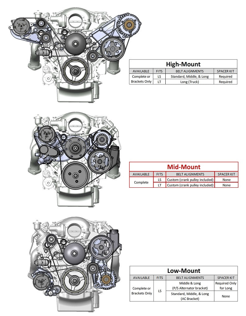GEN-V LT,FRONT ENGINE KIT,MID,SFI,A/C,ALTERNATOR,POWER STEERING,POLISHED