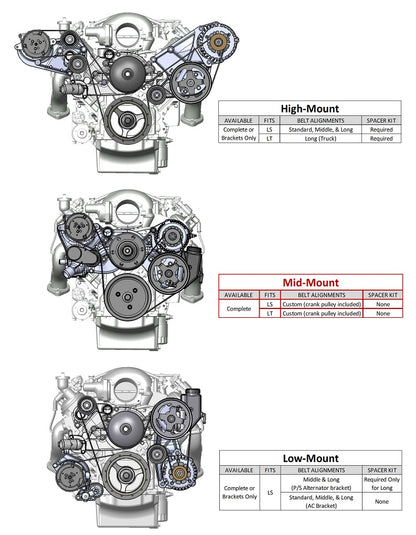 GEN-V LT,FRONT ENGINE KIT,MID,SFI,A/C,ALTERNATOR,POWER STEERING,POLISHED