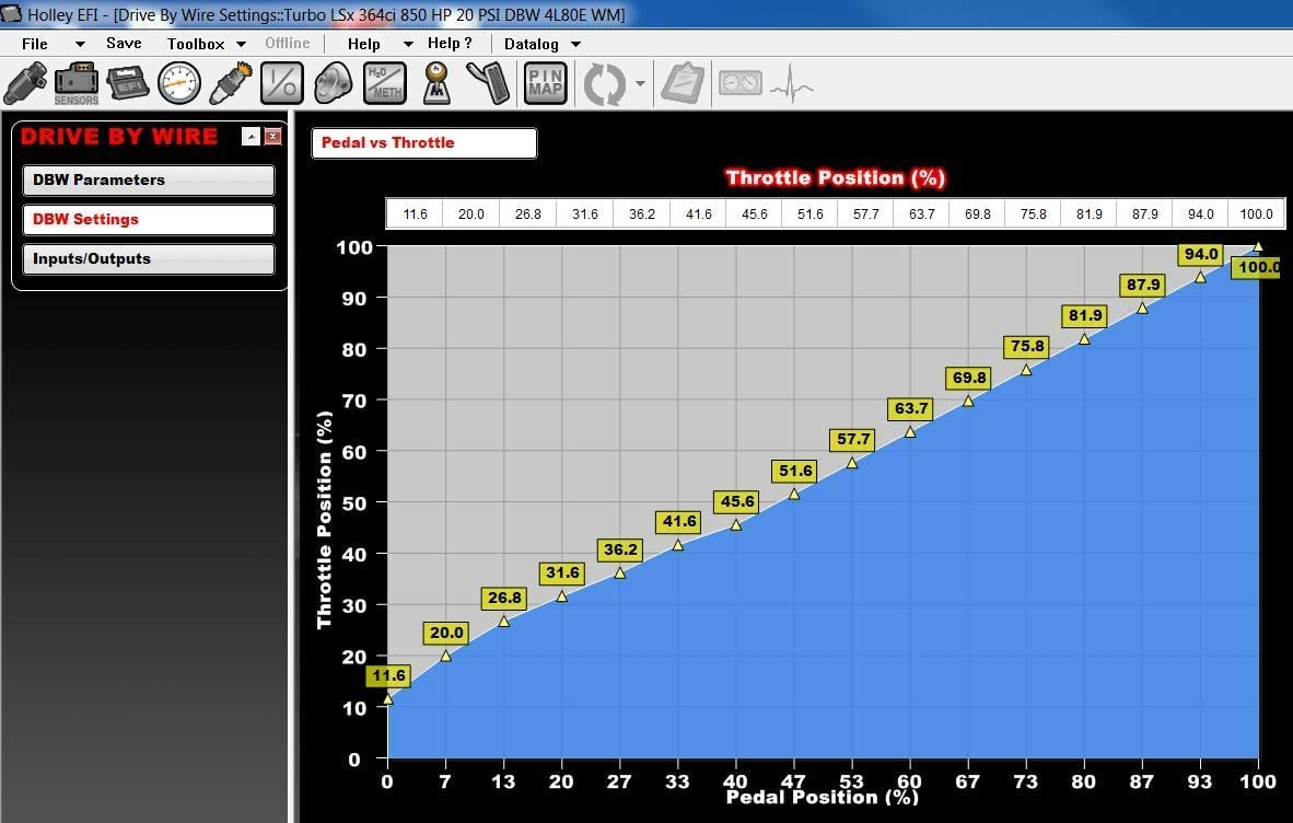 DOMINATOR EFI KIT,LS1 W/ TRANSMISSION,DBW