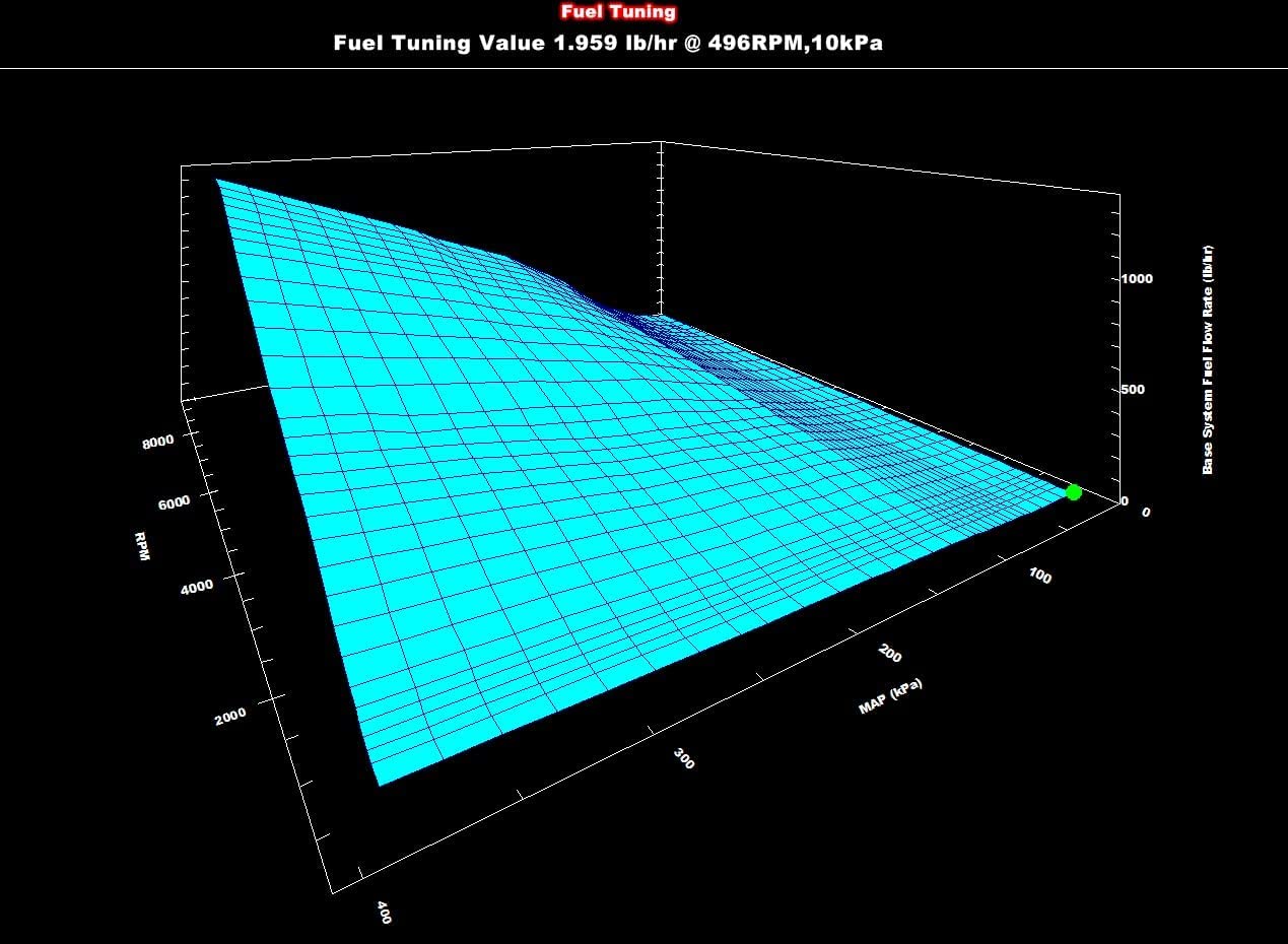 DOMINATOR EFI KIT,UNIVERSAL,V8,COIL ON PLUG,EV1