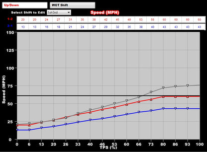 EFI DOMINATOR ECU KIT