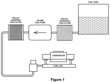 FUEL PUMP,ELECTRIC,140GPH