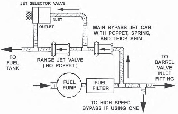 RANGE JET VALVE KIT,-6 AN MALE