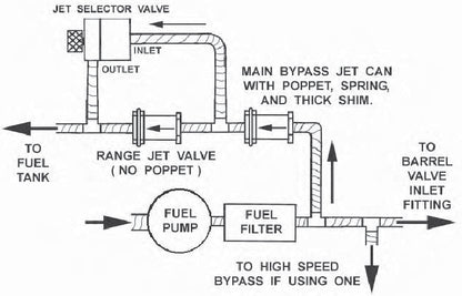 RANGE JET VALVE KIT,-6 AN MALE