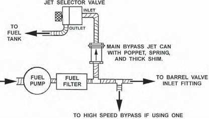 COCK PIT JET SELECTOR VALVE KIT,X-LIGHT