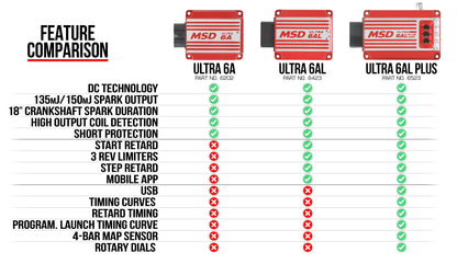 ULTRA 6AL PLUS BLACK