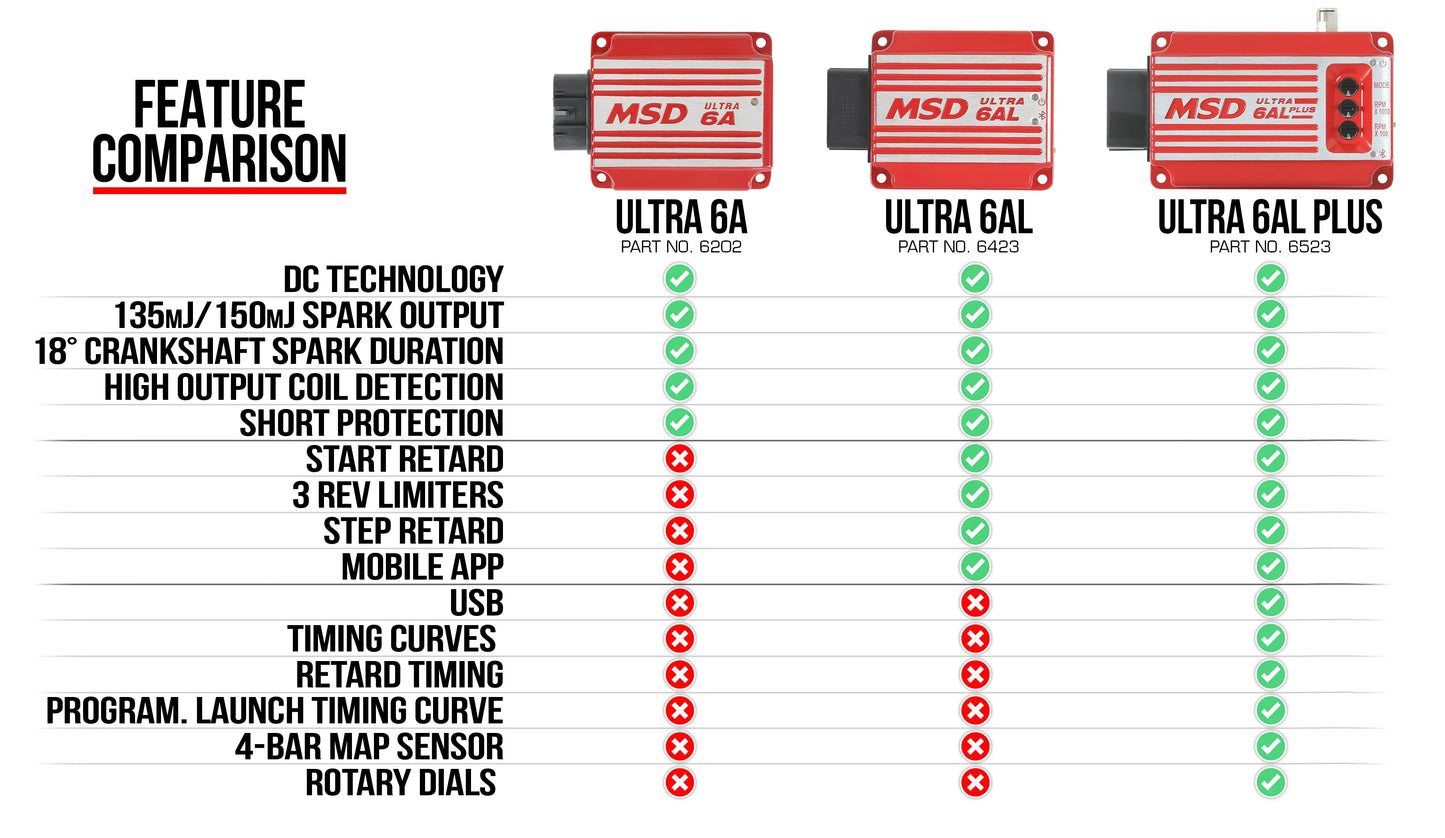 ULTRA 6AL PLUS,RED