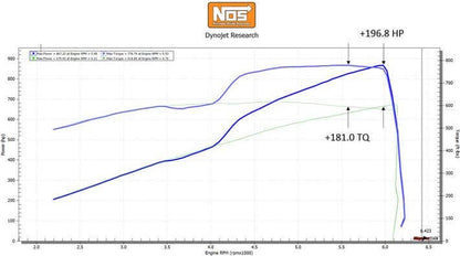 N2O KIT,10LB BLUE,15-20 HELLCAT/TRKHWK