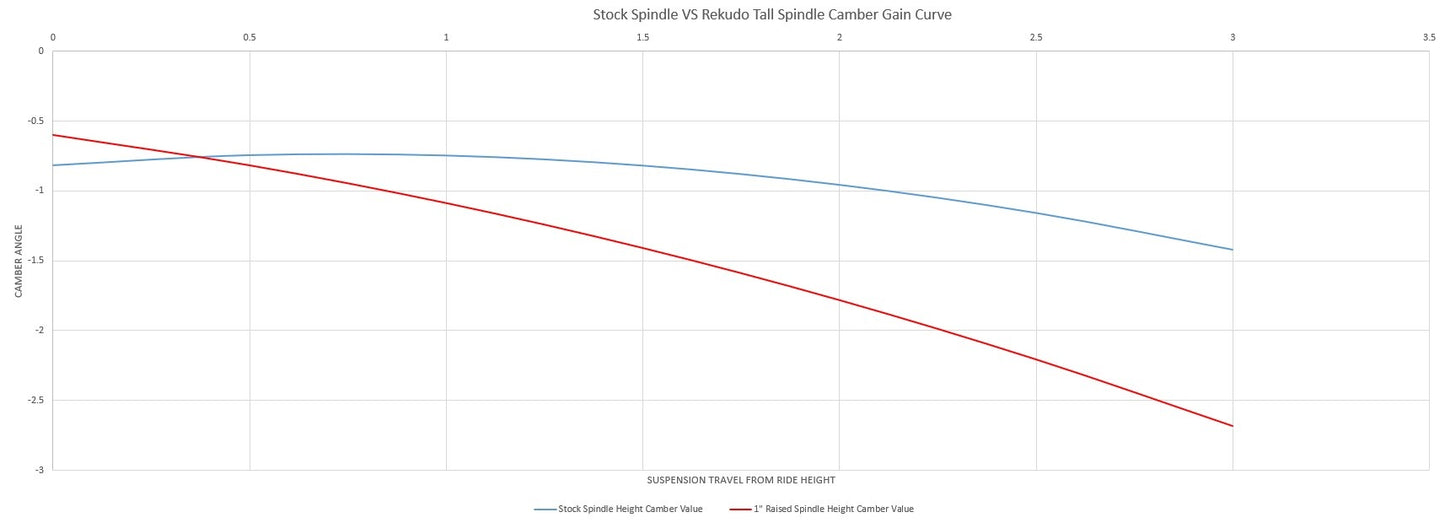 FRONT SPINDLES,1-2" DROP,JL8 BRAKES,STREET,RALLY,ROAD RACE,70-81 CAMARO
