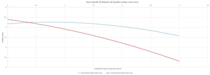 FRONT SPINDLES,1-2" DROP,JL8 BRAKES,STREET,RALLY,ROAD RACE,70-81 CAMARO