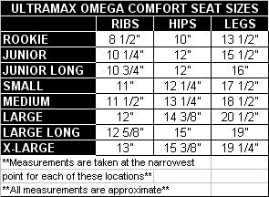 SEAT,OMEGA,FIBERGLASS,ROOKIE          UX