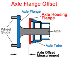 62-72 CDP B&E BODY W/DRUMS FULL DISC BRAKE KIT,11" DRILLED ROTORS,BLACK CALIPERS