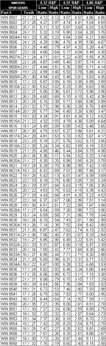 QUICKCHANGE GEARSET 1 3/8",10 SPLINE,#21,  19T/29T