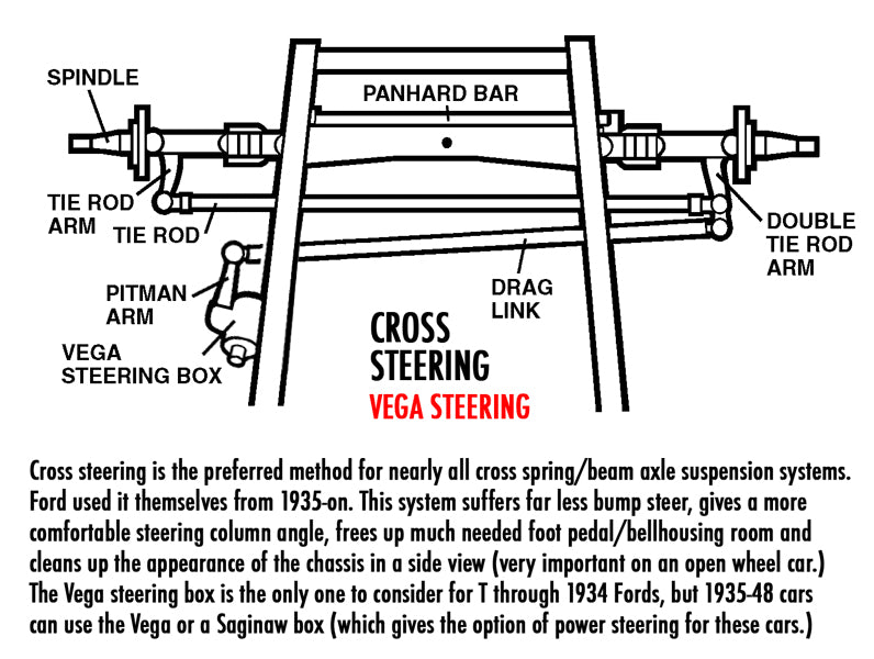 STEERING BOX,VEGA 140 MANUAL,20:1,REVERSE,OUTSIDE RAIL